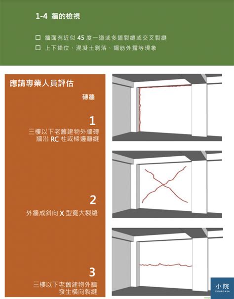 房子有裂縫|餘震頻頻，地震後該做8件事！3步驟檢查房屋，樑柱出。